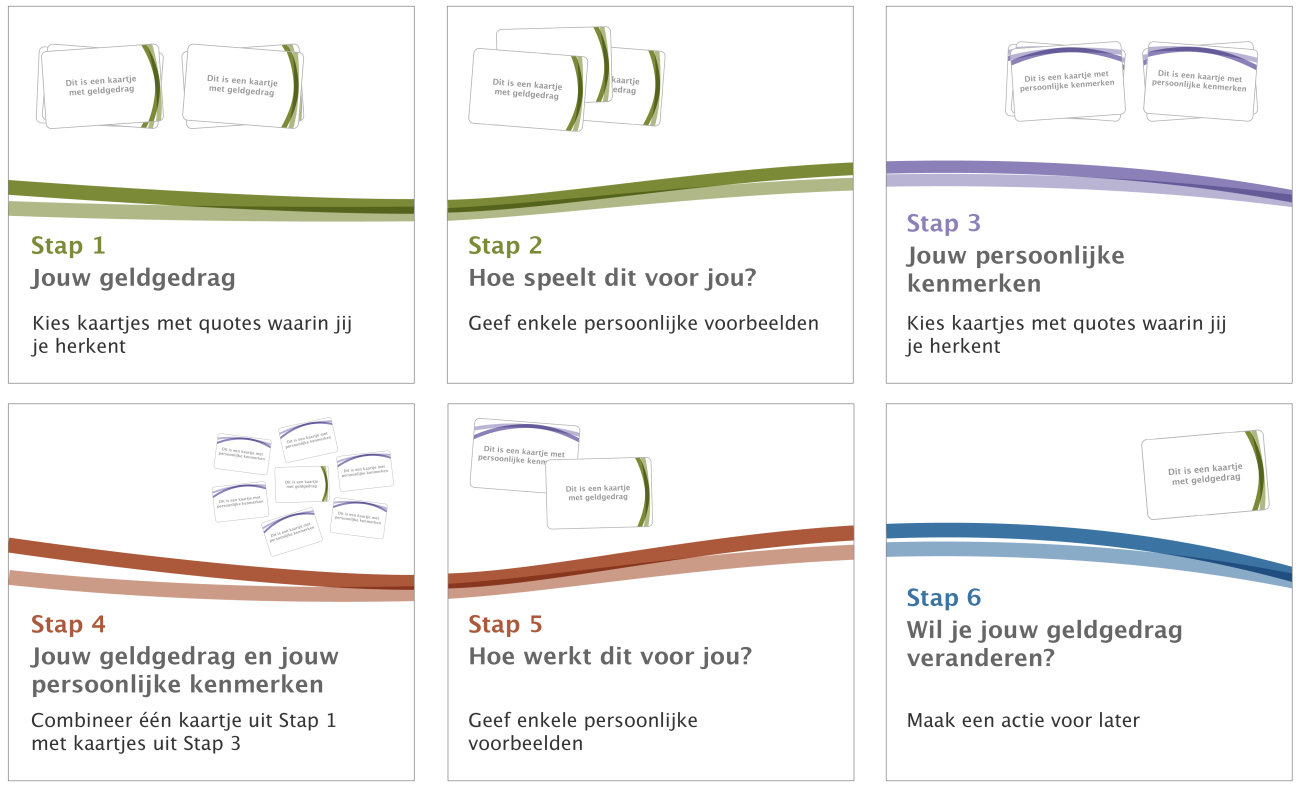 Procesverloop 1 persoon